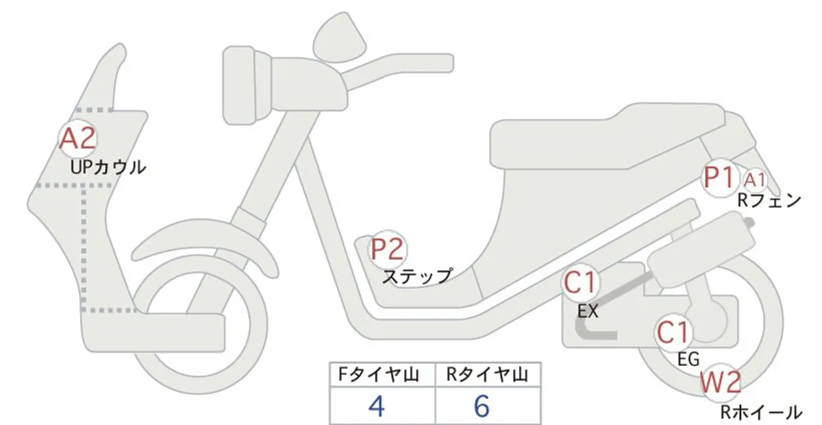 Honda GYRO X — фото 1