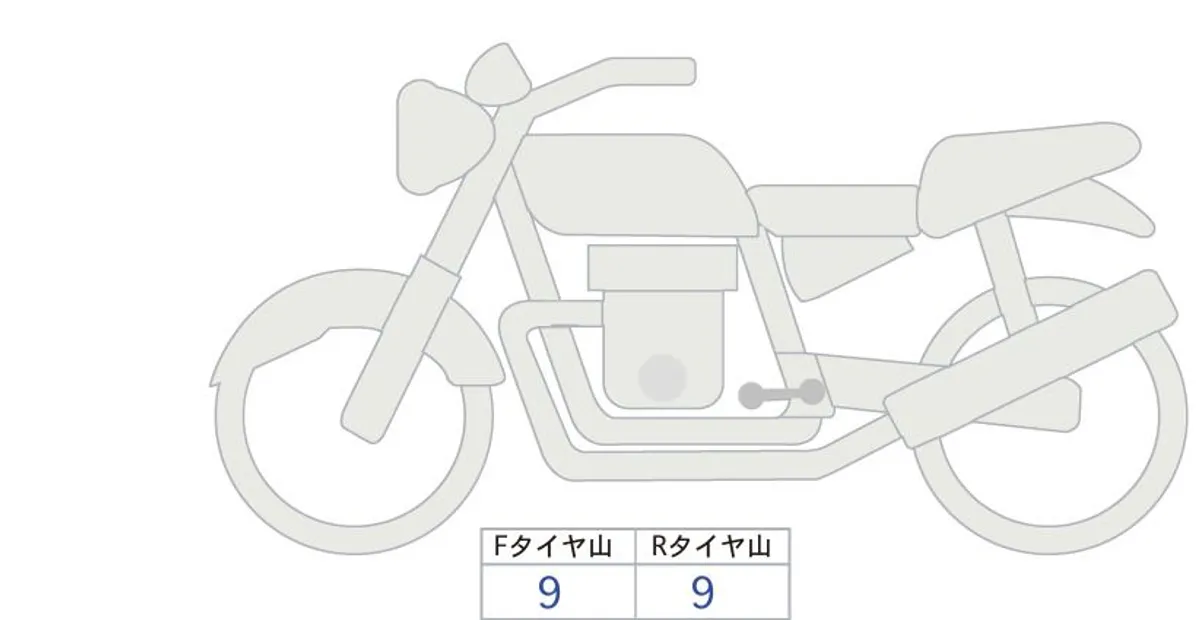 Honda CB1300SFA — фото 1