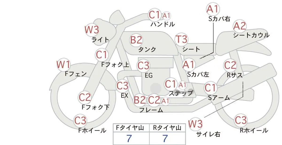 Honda GB250 CLUBMAN — фото 1