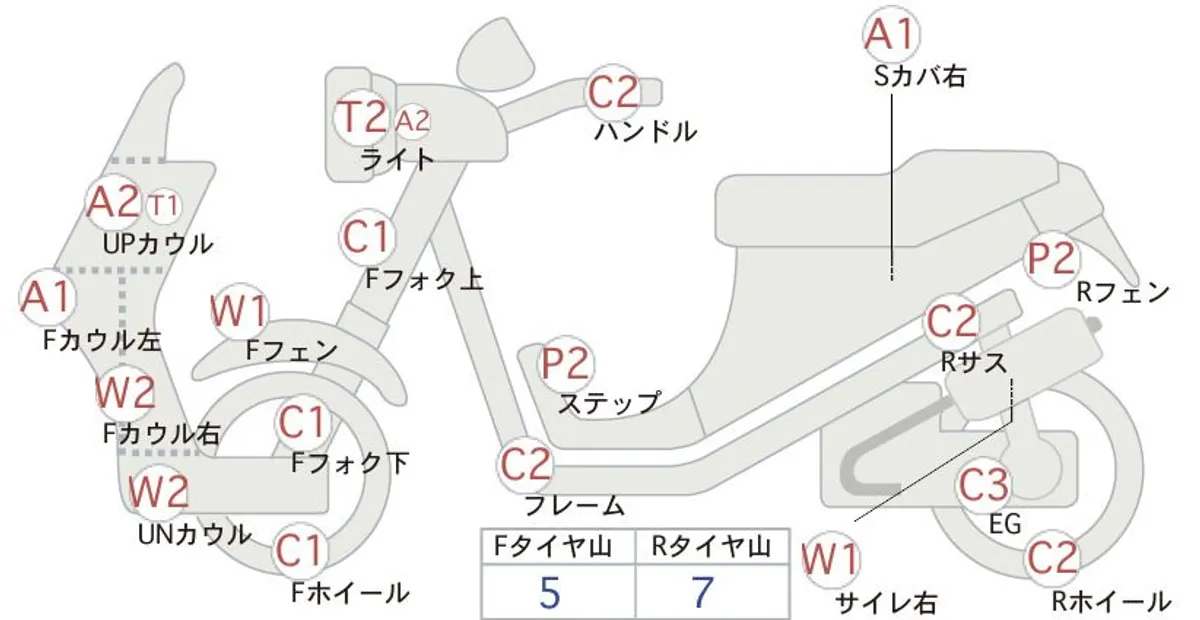 Honda FORZA Z — фото 1