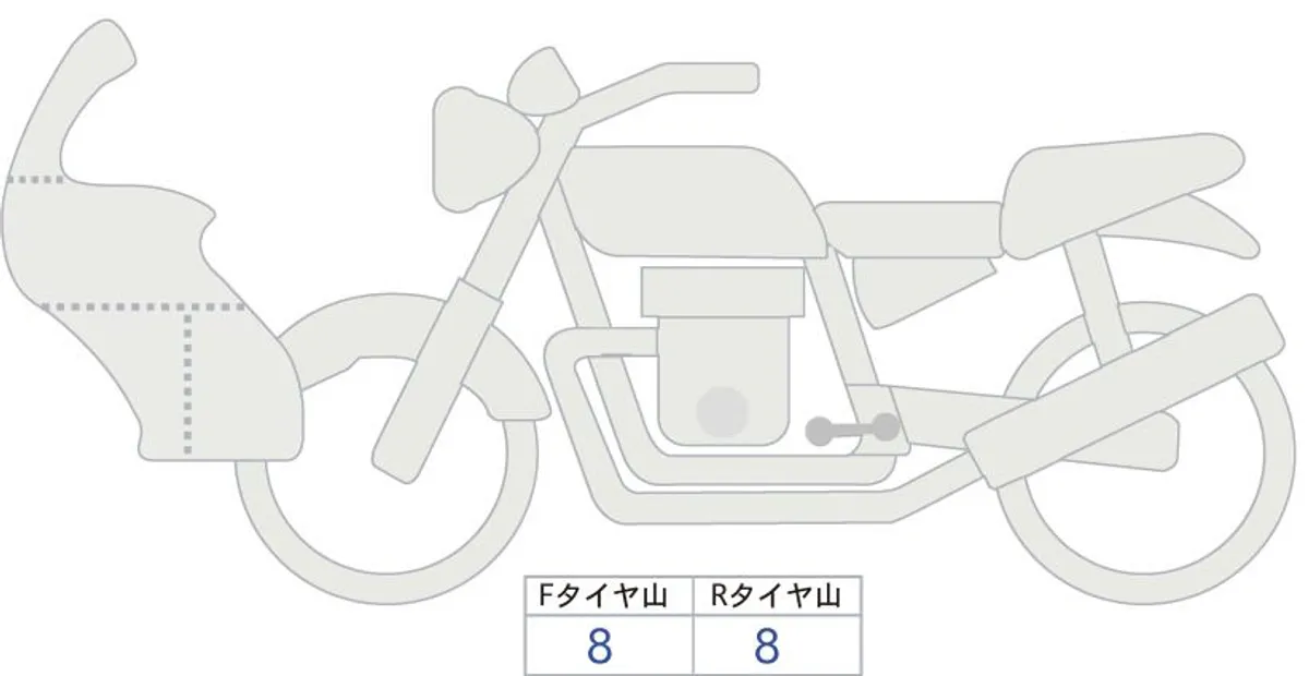 BMW R1300RS TOURING — фото 1