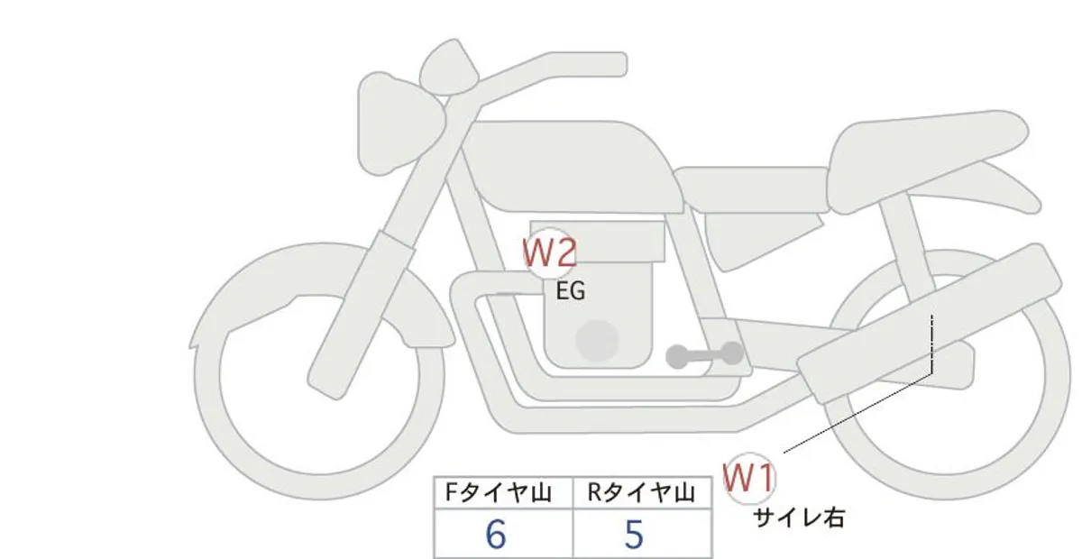 Kawasaki Z900RS — фото 1