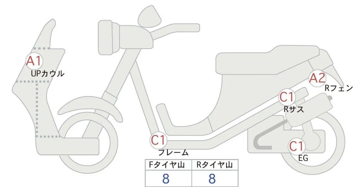 Honda GYRO X — фото 1