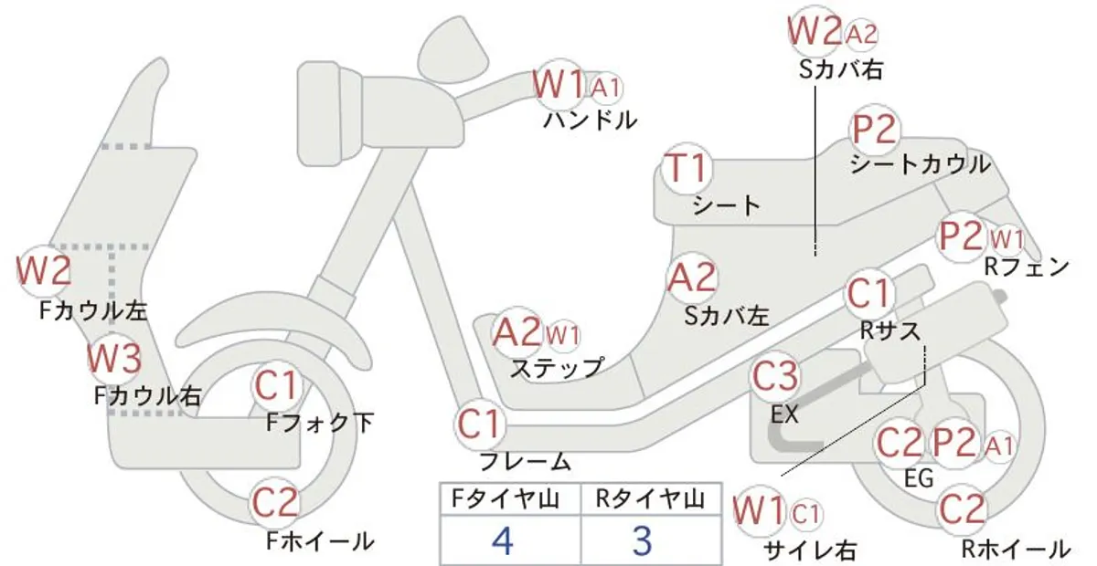 Yamaha JOG ポシェ シノベーション — фото 1