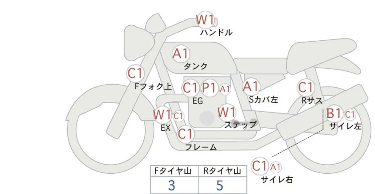Honda CB1100RS — фото 1